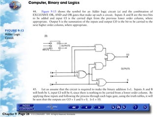 Computer, Binary and Logics

                     44.    Figure 9-13 shows the symbol for an Adder logic circuit (a) and the combination of
                     EXCLUSIVE OR, AND and OR gates that make up such a circuit. Inputs A and B are the two bits
                     to be added and input CI is the carried digit from the previous lower order column, where
                     appropriate. Output S is the summation of the inputs and output CO is the bit to be carried to the
                     next higher order column, where appropriate.

 FIGURE 9-13
 Adder Logic
 Circuit




                     45.    Let us assume that the circuit is required to make the binary addition 1+1. Inputs A and B
                     will both be 1, input CI will be 0, since there is nothing to be carried from a lower order column. By
                     applying these inputs and following the process through each logic gate, using the truth tables, it will
                     be seen that the outputs are CO = 1 and S = 0. 1+1 = 10.




Chapter 9 Page 26   © G LONGHURST 1999 All Rights Reserved Worldwide
 