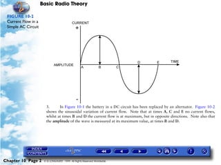 Basic Radio Theory

 FIGURE 10-2
 Current Flow in a
 Simple AC Circuit




                       3.      In Figure 10-1 the battery in a DC circuit has been replaced by an alternator. Figure 10-2
                       shows the sinusoidal variation of current flow. Note that at times A, C and E no current flows,
                       whilst at times B and D the current flow is at maximum, but in opposite directions. Note also that
                       the amplitude of the wave is measured at its maximum value, at times B and D.




Chapter 10 Page 2     © G LONGHURST 1999 All Rights Reserved Worldwide
 