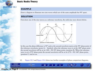 Basic Radio Theory

 EXAMPLE 10-1
                       EXAMPLE
                       Draw a diagram to illustrate two sine waves which are of the same amplitude but 90° apart.

                       SOLUTION
                       First draw one of the sine waves as a reference waveform, the solid sine wave shown below.




                       In this case the phase difference is 90° and so the second waveform starts at the 90° phase point of
                       the reference waveform, (point A). Similarly when the reference wave is at the 180° phase point
                       the second waveform will be at its (180 – 90) 90° phase point, (position B). When the reference
                       wave is at is 270° phase point the second waveform will be at its (270 – 90) 180° phase point,
                       (position C) and so on.


                     12.       Figure 10-5 and Figure 10-6 show two further examples of phase comparison diagrams.




Chapter 10 Page 8   © G LONGHURST 1999 All Rights Reserved Worldwide
 