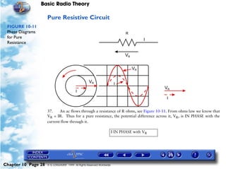 Basic Radio Theory

                     Pure Resistive Circuit
 FIGURE 10-11
 Phase Diagrams
 for Pure
 Resistance




                     37.    An ac flows through a resistance of R ohms, see Figure 10-11. From ohms law we know that
                     VR = IR. Thus for a pure resistance, the potential difference across it, VR, is IN PHASE with the
                     current flow through it.

                                                                        I IN PHASE with VR




Chapter 10 Page 28   © G LONGHURST 1999 All Rights Reserved Worldwide
 