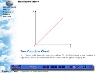 Basic Radio Theory

 FIGURE 10-13
 Effect of
 Frequency on
 Inductive
 Reactance




                     Pure Capacitive Circuit
                     39.    Figure 10-14 shows the curve for a voltage (VC) developed across a pure capacitor of
                     capacitance C farads. It can be shown that the current leads the applied voltage by 90°.




Chapter 10 Page 31   © G LONGHURST 1999 All Rights Reserved Worldwide
 