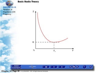 Basic Radio Theory

 FIGURE 10-18
 Variation of
 Impedance with
 Frequency




Chapter 10 Page 40   © G LONGHURST 1999 All Rights Reserved Worldwide
 