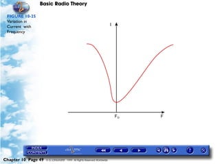 Basic Radio Theory

 FIGURE 10-25
 Variation in
 Current with
 Frequency




Chapter 10 Page 49   © G LONGHURST 1999 All Rights Reserved Worldwide
 