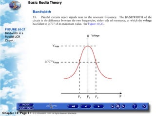 Basic Radio Theory

                     Bandwidth
                     53.     Parallel circuits reject signals near to the resonant frequency. The BANDWIDTH of the
                     circuit is the difference between the two frequencies, either side of resonance, at which the voltage
                     has fallen to 0.707 of its maximum value. See Figure 10-27.

 FIGURE 10-27
 Bandwidth in a
 Parallel LCR
 Circuit




Chapter 10 Page 51   © G LONGHURST 1999 All Rights Reserved Worldwide
 
