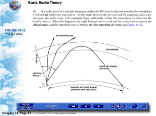 Basic Radio Theory

                     90.      If a radio wave of a suitable frequency within the HF band is directed towards the ionosphere
                     it will refract within the ionosphere. As the angle between the vertical and the outgoing radio wave
                     increases, the radio wave will eventually bend sufficiently within the ionosphere to return to the
                     Earth’s surface. When this happens, the angle between the vertical and the radio wave is termed the
                     critical angle, and the returning wave is termed the first returning sky wave, see Figure 10-32.

 FIGURE 10-32
 The Sky Wave




Chapter 10 Page 62   © G LONGHURST 1999 All Rights Reserved Worldwide
 