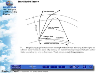 Basic Radio Theory

 FIGURE 10-34
 The Dead Space
 and Minimum Skip
 Distance




                      97.     The preceding diagrams have shown only single hop sky waves. Providing that the signal has
                      sufficient power there is no reason why it should not make the return journey to the Earth’s surface
                      via the ionosphere two or even three times. This is known as multi-hop propagation.




Chapter 10 Page 65    © G LONGHURST 1999 All Rights Reserved Worldwide
 