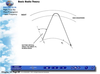 Basic Radio Theory

 FIGURE 10-36
 Night Time Sky
 Wave Propogation
 - same Frequency




Chapter 10 Page 68    © G LONGHURST 1999 All Rights Reserved Worldwide
 