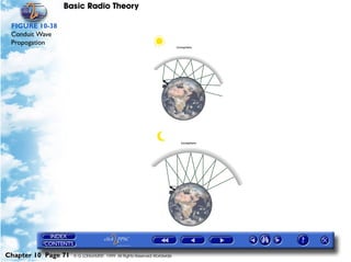Basic Radio Theory

 FIGURE 10-38
 Conduit Wave
 Propogation




Chapter 10 Page 71   © G LONGHURST 1999 All Rights Reserved Worldwide
 