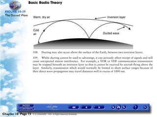 Basic Radio Theory

 FIGURE 10-39
 The Ducted Wave




                     108.     Ducting may also occur above the surface of the Earth, between two inversion layers.

                     109. Whilst ducting cannot be used to advantage, it can seriously affect receipt of signals and will
                     cause unexpected station interference. For example, a VOR or VHF communication transmission
                     may be trapped beneath an inversion layer so that it cannot be received by aircraft flying above the
                     layer. Similarly, transmission which would normally be limited to short surface ranges because of
                     their direct wave propagation may travel distances well in excess of 1000 nm.




Chapter 10 Page 73   © G LONGHURST 1999 All Rights Reserved Worldwide
 