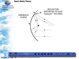 Basic Radio Theory

 FIGURE 10-58
 Cosecant Squared
 Reflector




Chapter 10 Page 108    © G LONGHURST 1999 All Rights Reserved Worldwide
 
