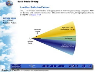 Basic Radio Theory

                       Localiser Radiation Pattern
                       190. The localiser transmits two overlapping lobes of electro-magnetic energy (designated A8W)
                       on the same VHF carrier wave frequency. The centre of the overlap area, the equisignal, defines the
                       ILS QDM, see Figure 10-64.

 FIGURE 10-64
 ILS Localiser
 Radiation Pattern




Chapter 10 Page 114     © G LONGHURST 1999 All Rights Reserved Worldwide
 
