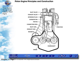 Piston Engine Principles and Construction

 FIGURE 11-1
 Cross-Section
 through Single
 Cylinder Piston
 Engine




Chapter 11 Page 3   © G LONGHURST 1999 All Rights Reserved Worldwide
 