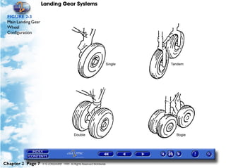 Landing Gear Systems

 FIGURE 2-3
 Main Landing Gear
 Wheel
 Configuration




Chapter 2 Page 7     © G LONGHURST 1999 All Rights Reserved Worldwide
 
