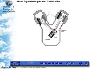 Piston Engine Principles and Construction

 FIGURE 11-9
 Sectioned End-
 View of V-Engine




Chapter 11 Page 23    © G LONGHURST 1999 All Rights Reserved Worldwide
 