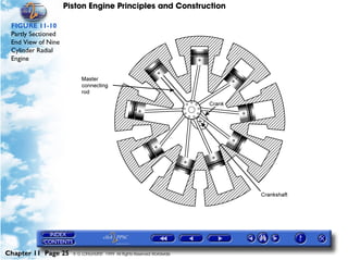 Piston Engine Principles and Construction

 FIGURE 11-10
 Partly Sectioned
 End View of Nine
 Cylinder Radial
 Engine




Chapter 11 Page 25    © G LONGHURST 1999 All Rights Reserved Worldwide
 