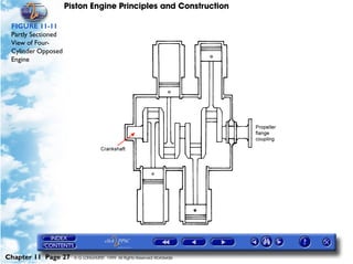 Piston Engine Principles and Construction

 FIGURE 11-11
 Partly Sectioned
 View of Four-
 Cylinder Opposed
 Engine




Chapter 11 Page 27    © G LONGHURST 1999 All Rights Reserved Worldwide
 