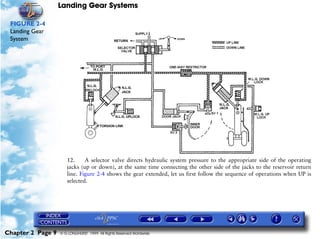 Landing Gear Systems

 FIGURE 2-4
 Landing Gear
 System




                      12.     A selector valve directs hydraulic system pressure to the appropriate side of the operating
                      jacks (up or down), at the same time connecting the other side of the jacks to the reservoir return
                      line. Figure 2-4 shows the gear extended, let us first follow the sequence of operations when UP is
                      selected.




Chapter 2 Page 9   © G LONGHURST 1999 All Rights Reserved Worldwide
 