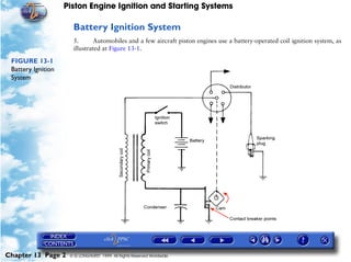 Piston Engine Ignition and Starting Systems

                      Battery Ignition System
                      5.      Automobiles and a few aircraft piston engines use a battery-operated coil ignition system, as
                      illustrated at Figure 13-1.

 FIGURE 13-1
 Battery Ignition
 System




Chapter 13 Page 2    © G LONGHURST 1999 All Rights Reserved Worldwide
 