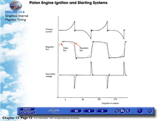 Piston Engine Ignition and Starting Systems

 FIGURE 13-6
 Graphical Internal
 Magneto Timing




Chapter 13 Page 12      © G LONGHURST 1999 All Rights Reserved Worldwide
 