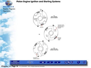 Piston Engine Ignition and Starting Systems

 FIGURE 13-8
 Impulse Magneto
 Operation




Chapter 13 Page 16   © G LONGHURST 1999 All Rights Reserved Worldwide
 