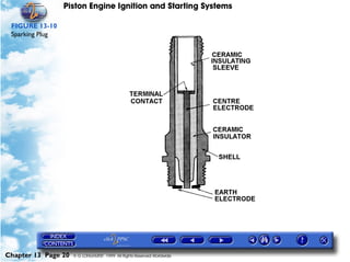 Piston Engine Ignition and Starting Systems

 FIGURE 13-10
 Sparking Plug




Chapter 13 Page 20   © G LONGHURST 1999 All Rights Reserved Worldwide
 