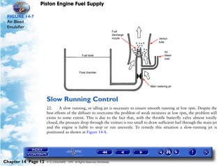 Piston Engine Fuel Supply

 FIGURE 14-7
 Air Bleed
 Emulsifier




                     Slow Running Control
                     22.     A slow running, or idling jet is necessary to ensure smooth running at low rpm. Despite the
                     best efforts of the diffuser to overcome the problem of weak mixtures at low rpm, the problem still
                     exists to some extent. This is due to the fact that, with the throttle butterfly valve almost totally
                     closed, the pressure drop through the venturi is too small to draw sufficient fuel through the main jet
                     and the engine is liable to stop or run unevenly. To remedy this situation a slow-running jet is
                     positioned as shown at Figure 14-8.




Chapter 14 Page 12   © G LONGHURST 1999 All Rights Reserved Worldwide
 
