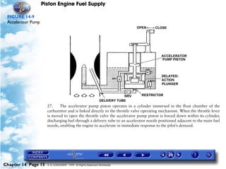 Piston Engine Fuel Supply

 FIGURE 14-9
 Accelerator Pump




                      27.     The accelerator pump piston operates in a cylinder immersed in the float chamber of the
                      carburettor and is linked directly to the throttle valve operating mechanism. When the throttle lever
                      is moved to open the throttle valve the accelerator pump piston is forced down within its cylinder,
                      discharging fuel through a delivery tube to an accelerator nozzle positioned adjacent to the main fuel
                      nozzle, enabling the engine to accelerate in immediate response to the pilot’s demand.




Chapter 14 Page 15    © G LONGHURST 1999 All Rights Reserved Worldwide
 