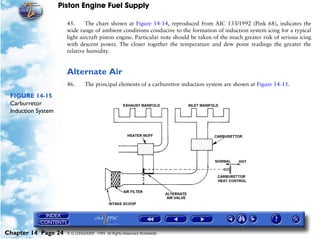 Piston Engine Fuel Supply

                      45.     The chart shown at Figure 14-14, reproduced from AIC 133/1992 (Pink 68), indicates the
                      wide range of ambient conditions conducive to the formation of induction system icing for a typical
                      light aircraft piston engine. Particular note should be taken of the much greater risk of serious icing
                      with descent power. The closer together the temperature and dew point readings the greater the
                      relative humidity.


                      Alternate Air
                      46.      The principal elements of a carburettor induction system are shown at Figure 14-15.

 FIGURE 14-15
 Carburretor
 Induction System




Chapter 14 Page 24    © G LONGHURST 1999 All Rights Reserved Worldwide
 