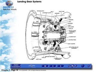 Landing Gear Systems

 FIGURE 2-8
 Split-Hub Wheels




Chapter 2 Page 18    © G LONGHURST 1999 All Rights Reserved Worldwide
 