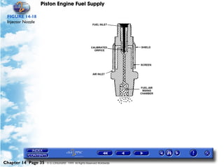 Piston Engine Fuel Supply

 FIGURE 14-18
 Injector Nozzle




Chapter 14 Page 35   © G LONGHURST 1999 All Rights Reserved Worldwide
 