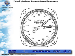 Piston Engine Power Augmentation and Performance

 FIGURE 15-1
 Manifold Pressure
 Gauge
 Presentation




Chapter 15 Page 3     © G LONGHURST 1999 All Rights Reserved Worldwide
 