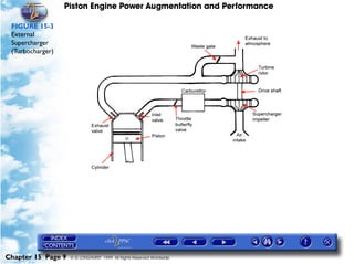 Piston Engine Power Augmentation and Performance

 FIGURE 15-3
 External
 Supercharger
 (Turbocharger)




Chapter 15 Page 9   © G LONGHURST 1999 All Rights Reserved Worldwide
 