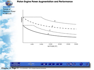 Piston Engine Power Augmentation and Performance

 FIGURE 15-4
 Curves of
 Maximum Power
 vs. Altitude




Chapter 15 Page 11   © G LONGHURST 1999 All Rights Reserved Worldwide
 