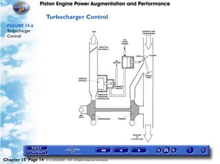 Piston Engine Power Augmentation and Performance

                     Turbocharger Control
 FIGURE 15-6
 Turbocharger
 Control




Chapter 15 Page 14   © G LONGHURST 1999 All Rights Reserved Worldwide
 