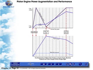 Piston Engine Power Augmentation and Performance

 FIGURE 15-7




Chapter 15 Page 18   © G LONGHURST 1999 All Rights Reserved Worldwide
 