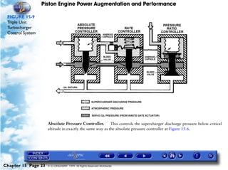 Piston Engine Power Augmentation and Performance

 FIGURE 15-9
 Triple Unit
 Turbocharger
 Control System




                     Absolute Pressure Controller. This controls the supercharger discharge pressure below critical
                     altitude in exactly the same way as the absolute pressure controller at Figure 15-6.




Chapter 15 Page 23   © G LONGHURST 1999 All Rights Reserved Worldwide
 