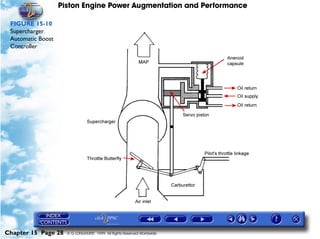 Piston Engine Power Augmentation and Performance

 FIGURE 15-10
 Supercharger
 Automatic Boost
 Controller




Chapter 15 Page 28   © G LONGHURST 1999 All Rights Reserved Worldwide
 