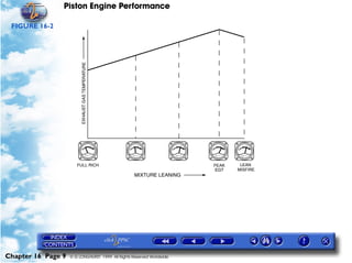 Piston Engine Performance

 FIGURE 16-2




Chapter 16 Page 9   © G LONGHURST 1999 All Rights Reserved Worldwide
 