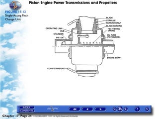 Piston Engine Power Transmissions and Propellers

 FIGURE 17-12
 Single-Acting Pitch
 Change Unit




Chapter 17 Page 24       © G LONGHURST 1999 All Rights Reserved Worldwide
 