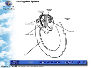 Landing Gear Systems

 FIGURE 2-12
 Single Disc Brake




Chapter 2 Page 28     © G LONGHURST 1999 All Rights Reserved Worldwide
 