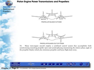 Piston Engine Power Transmissions and Propellers

 FIGURE 17-14
 Synchrophased
 Propellers




                     50.    Many twin-engine aircraft employ a combined control system that accomplishes both
                     synchronising (matching propeller rpm) and synchrophasing (maintaining the relative phase angle of
                     the propeller blades) which also minimises propeller and hence flight deck noise.




Chapter 17 Page 31   © G LONGHURST 1999 All Rights Reserved Worldwide
 