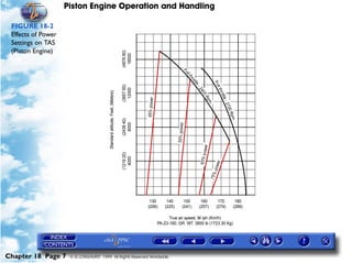 Piston Engine Operation and Handling

 FIGURE 18-2
 Effects of Power
 Settings on TAS
 (Piston Engine)




Chapter 18 Page 7    © G LONGHURST 1999 All Rights Reserved Worldwide
 