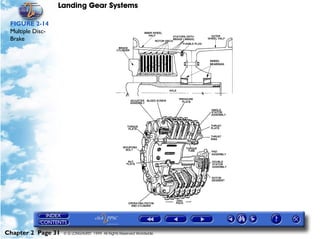 Landing Gear Systems

 FIGURE 2-14
 Multiple Disc-
 Brake




Chapter 2 Page 31   © G LONGHURST 1999 All Rights Reserved Worldwide
 