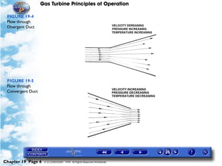 Gas Turbine Principles of Operation

 FIGURE 19-4
 Flow through
 Divergent Duct




 FIGURE 19-5
 Flow through
 Convergent Duct




Chapter 19 Page 6   © G LONGHURST 1999 All Rights Reserved Worldwide
 