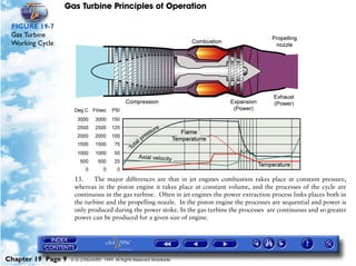 Gas Turbine Principles of Operation

 FIGURE 19-7
 Gas Turbine
 Working Cycle




                     13.    The major differences are that in jet engines combustion takes place at constant pressure,
                     whereas in the piston engine it takes place at constant volume, and the processes of the cycle are
                     continuous in the gas turbine. Often in jet engines the power extraction process links places both in
                     the turbine and the propelling nozzle. In the piston engine the processes are sequential and power is
                     only produced during the power stoke. In the gas turbine the processes are continuous and so greater
                     power can be produced for a given size of engine.




Chapter 19 Page 9   © G LONGHURST 1999 All Rights Reserved Worldwide
 