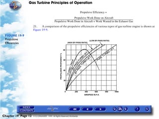 Gas Turbine Principles of Operation

                                                                                                 Propulsive Efficiency =

                                                                                      Propulsive Work Done on Aircraft
                                           -----------------------------------------------------------------------------------------------------------------------------------------------------------------------
                                                                                                                                                                                                                 -
                                           Propulsive Work Done in Aircraft + Work Wasted in the Exhaust Gas
                     21.    A comparison of the propulsive efficiencies of various types of gas turbine engine is shown at
                     Figure 19-9.

 FIGURE 19-9
 Propulsive
 Efficiencies




Chapter 19 Page 12   © G LONGHURST 1999 All Rights Reserved Worldwide
 