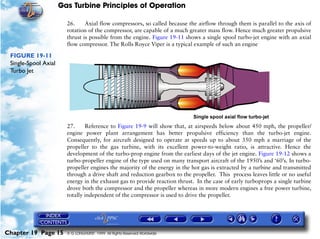 Gas Turbine Principles of Operation

                        26.     Axial flow compressors, so called because the airflow through them is parallel to the axis of
                        rotation of the compressor, are capable of a much greater mass flow. Hence much greater propulsive
                        thrust is possible from the engine. Figure 19-11 shows a single spool turbo-jet engine with an axial
                        flow compressor. The Rolls Royce Viper is a typical example of such an engine

 FIGURE 19-11
 Single-Spool Axial
 Turbo Jet




                        27.     Reference to Figure 19-9 will show that, at airspeeds below about 450 mph, the propeller/
                        engine power plant arrangement has better propulsive efficiency than the turbo-jet engine.
                        Consequently, for aircraft designed to operate at speeds up to about 350 mph a marriage of the
                        propeller to the gas turbine, with its excellent power-to-weight ratio, is attractive. Hence the
                        development of the turbo-prop engine from the earliest days of the jet engine. Figure 19-12 shows a
                        turbo-propeller engine of the type used on many transport aircraft of the 1950’s and ‘60’s. In turbo-
                        propeller engines the majority of the energy in the hot gas is extracted by a turbine and transmitted
                        through a drive shaft and reduction gearbox to the propeller. This process leaves little or no useful
                        energy in the exhaust gas to provide reaction thrust. In the case of early turboprops a single turbine
                        drove both the compressor and the propeller whereas in more modern engines a free power turbine,
                        totally independent of the compressor is used to drive the propeller.




Chapter 19 Page 15      © G LONGHURST 1999 All Rights Reserved Worldwide
 