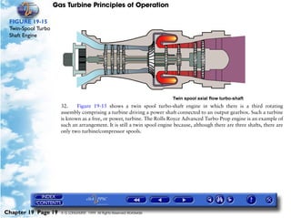 Gas Turbine Principles of Operation

 FIGURE 19-15
 Twin-Spool Turbo
 Shaft Engine




                      32.    Figure 19-15 shows a twin spool turbo-shaft engine in which there is a third rotating
                      assembly comprising a turbine driving a power shaft connected to an output gearbox. Such a turbine
                      is known as a free, or power, turbine. The Rolls Royce Advanced Turbo-Prop engine is an example of
                      such an arrangement. It is still a twin spool engine because, although there are three shafts, there are
                      only two turbine/compressor spools.




Chapter 19 Page 19    © G LONGHURST 1999 All Rights Reserved Worldwide
 