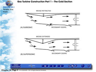 Gas Turbine Construction Part 1 – The Cold Section

 FIGURE 20-1
 Variable Area
 Intake




Chapter 20 Page 4   © G LONGHURST 1999 All Rights Reserved Worldwide
 