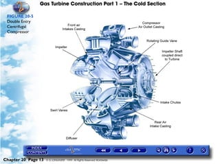 Gas Turbine Construction Part 1 – The Cold Section

 FIGURE 20-5
 Double Entry
 Centrifugal
 Compressor




Chapter 20 Page 13   © G LONGHURST 1999 All Rights Reserved Worldwide
 